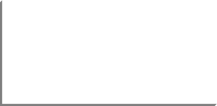 Masla Publicidad Consultor&iacute;a - Anal&iacute;tica Web